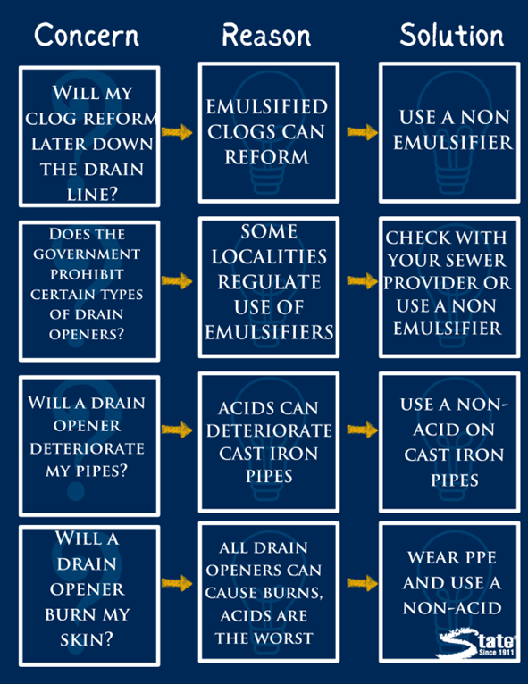 Diagram of concerns, the reasons for those concerns, and the solution to those concerns.  The first listed concern is 